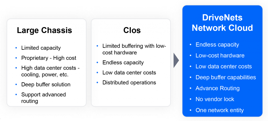 Drivenets Network Cloud DCI_The-best-of-both-worlds