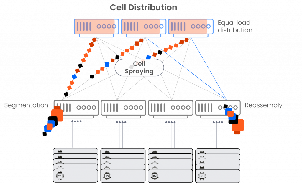 First Ethernet DDC Scheduled AI Fabric Now in Production