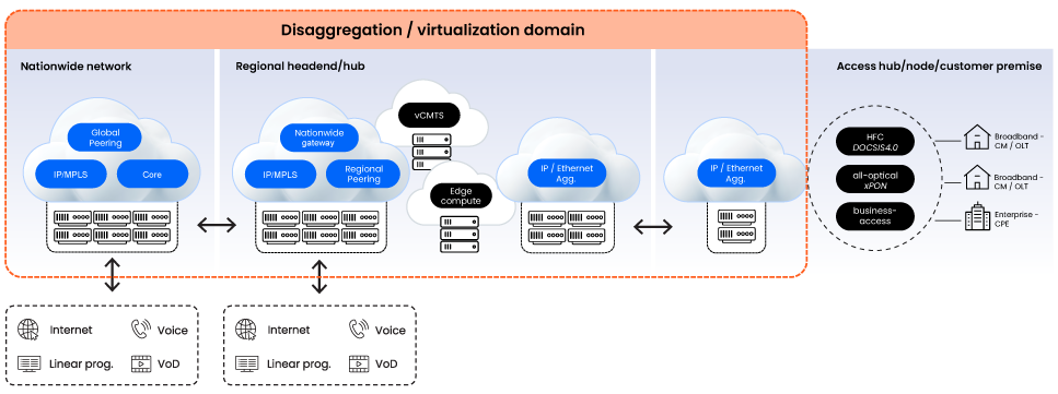 Modernizing MSO Networks - image1