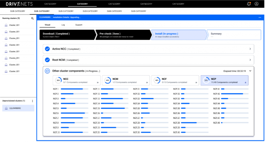 Accelerated cluster deployment with DNOR's ZTP