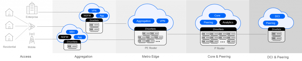 DriveNets and Nesic join forces