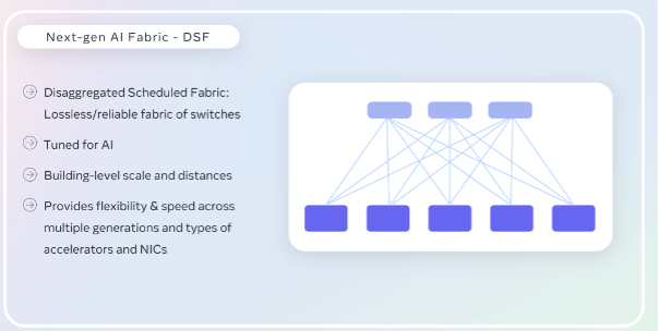 OCP global summit – AI, Cooling, and Cool networking innovations
