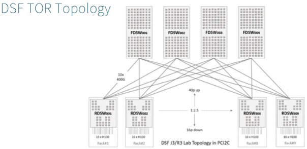 OCP global summit – AI, Cooling, and Cool networking innovations-Picture2