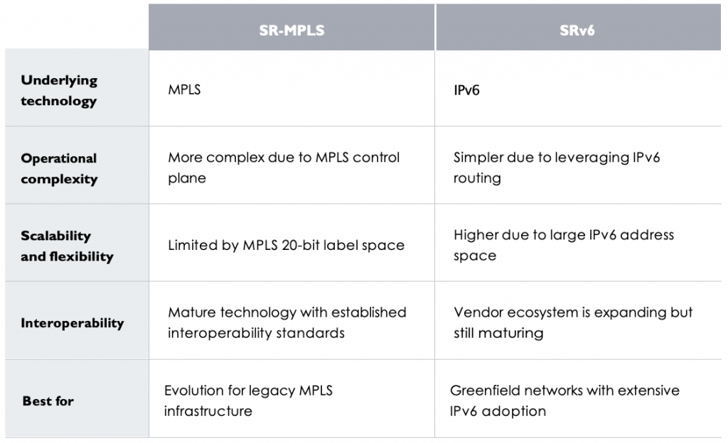 SRv6 and SR-MPLS implementation methods