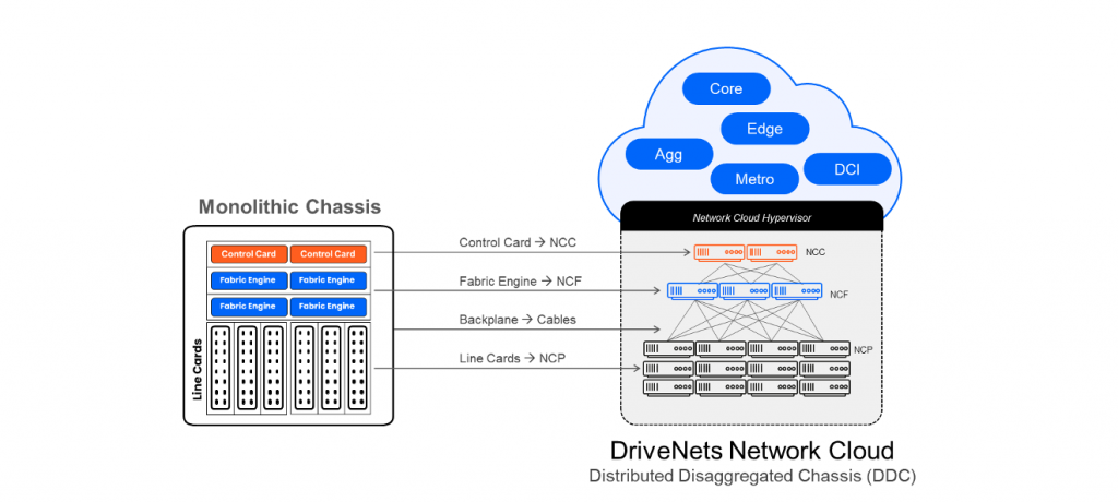 DriveNets