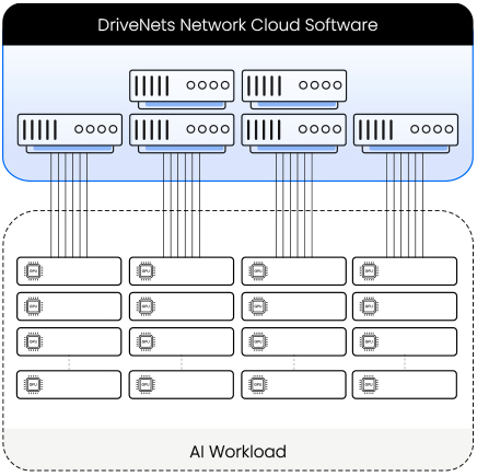 Network Cloud-AI diagram