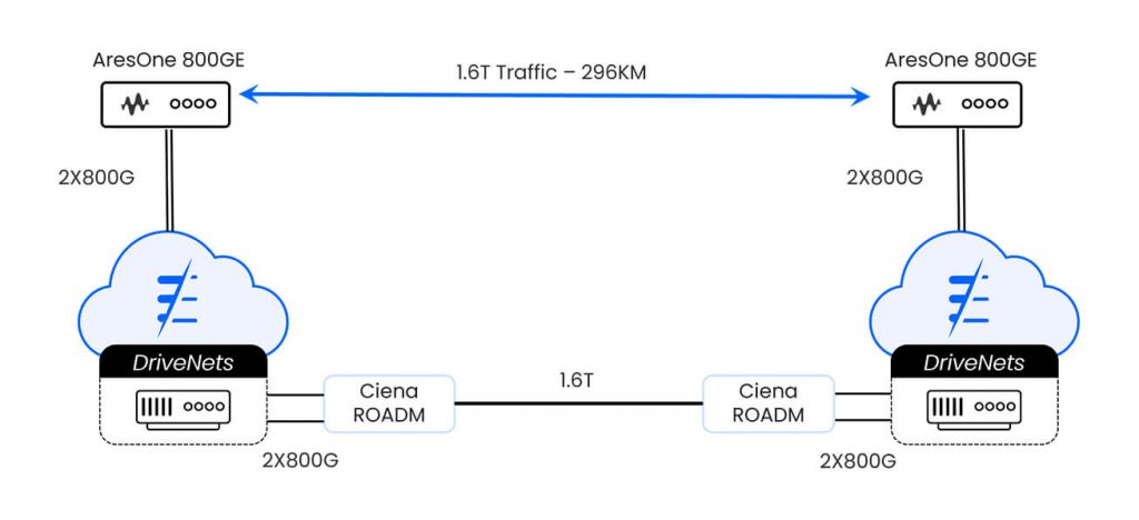 Disaggregation – Driving the Future of AT&T’s IP Transport-Today 