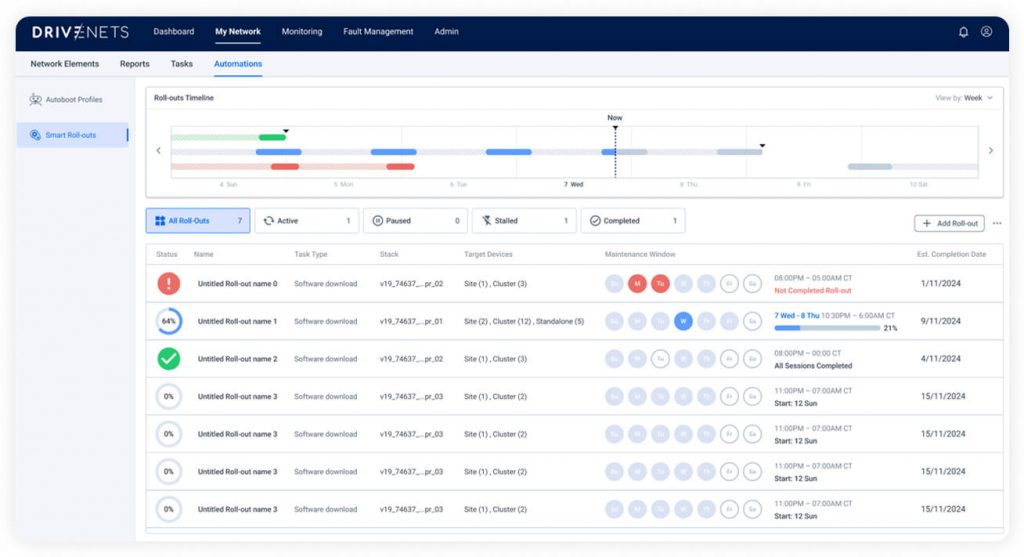 DNOR Smart Rollout Automation