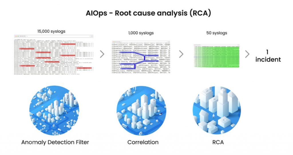 DriveNets AIOps RCA – unveiled at MWC 2025
