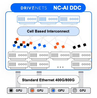 DriveNets Cell-Based Ethernet Scheduled Fabric