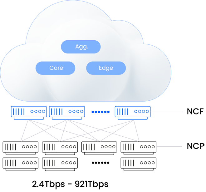 white box cluster