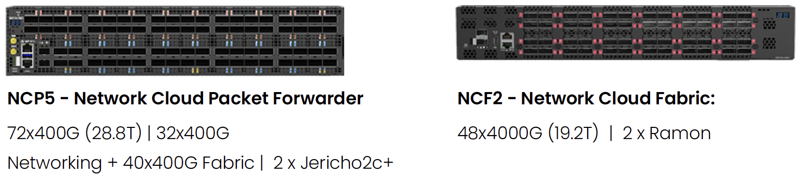 Case Study - Deploying Large-Scale AI Training Network Over Ethernet