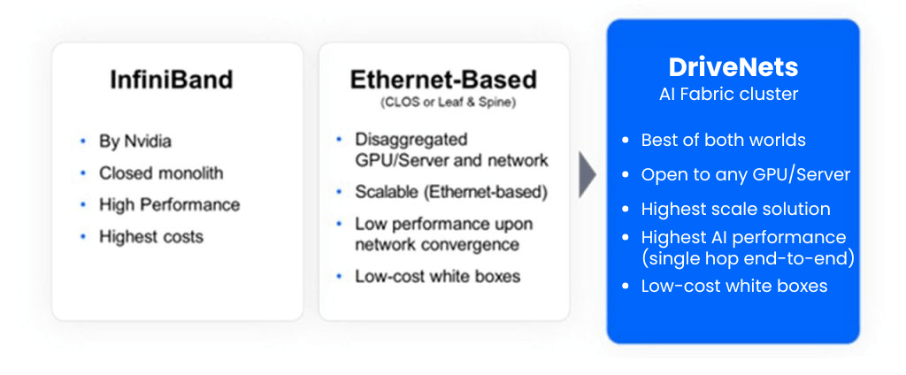 DriveNets AI Fabric - The best of both worlds 2