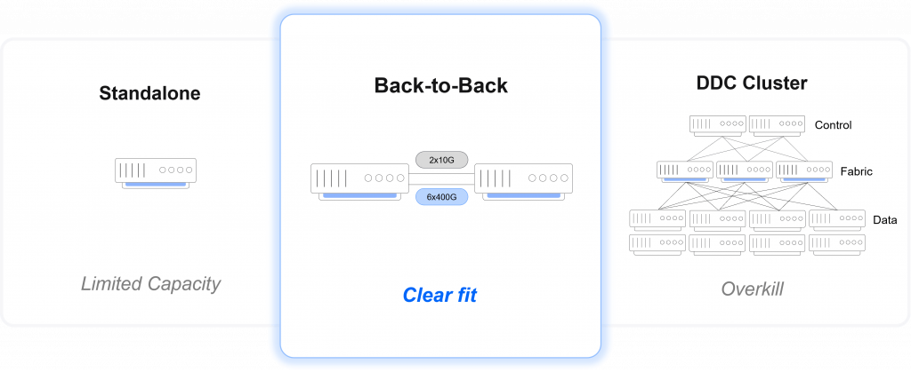 Back-to-Back is where most real deployments live