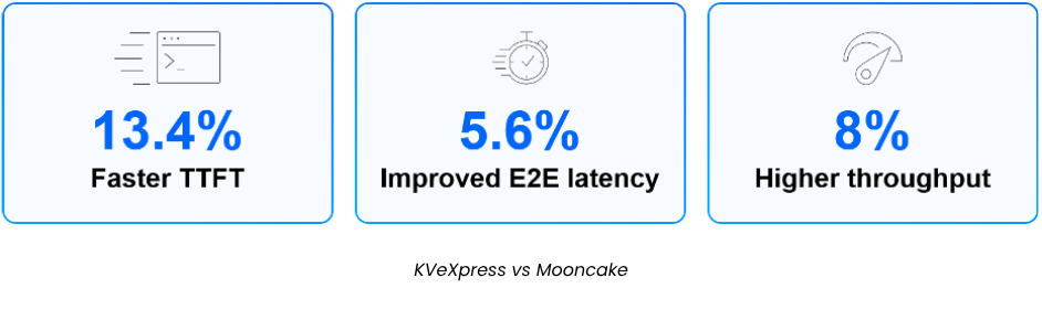 The Hidden Cost of Moving Your KV Cache