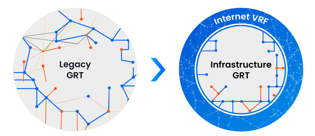 Migrating to Internet-in-a-VRF Without Breaking Your Tier-1 Backbone