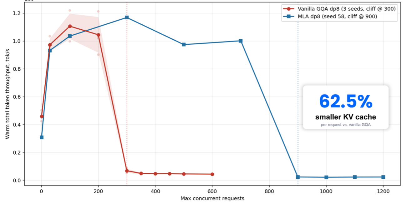 Real-world results