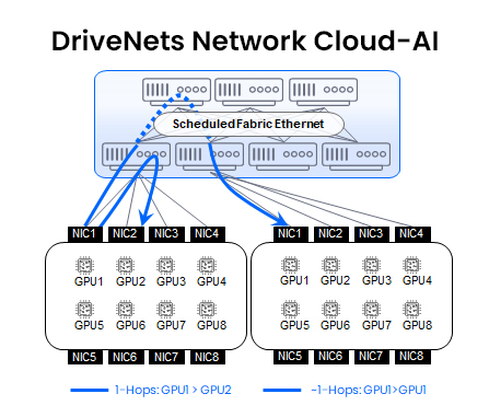 DriveNets AI Fabric