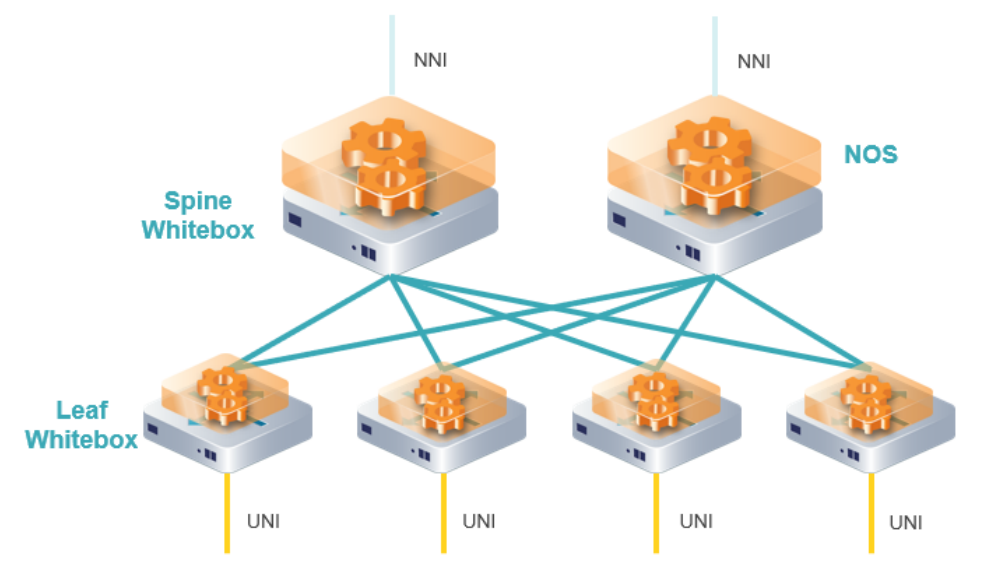Achieve Network Scalability and Efficiency with DriveNets Network Cloud