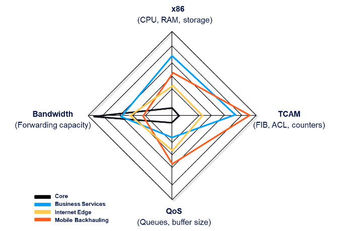 What is a Core Router