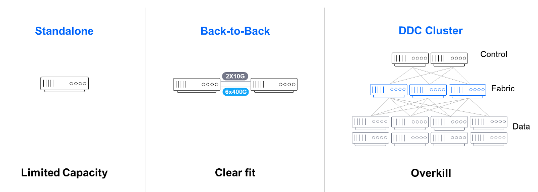 Back-to-Back is where most real deployments live