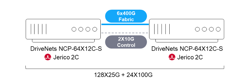 DriveNets Back2Back - Single routing entity with control plane redundancy